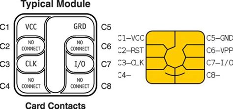 smart card pin cache|Smart cards and the behaviour of the br.